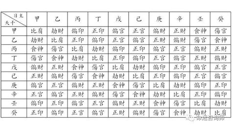 八字測適合的職業